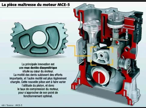 Moteur MCE5
